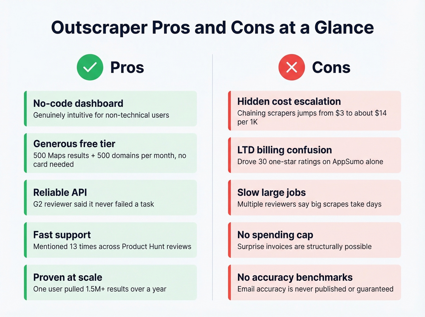 Outscraper pros and cons visual comparison card