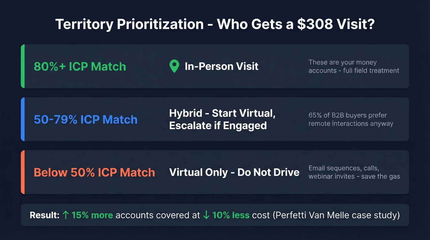 ICP tiering model for territory prioritization decisions