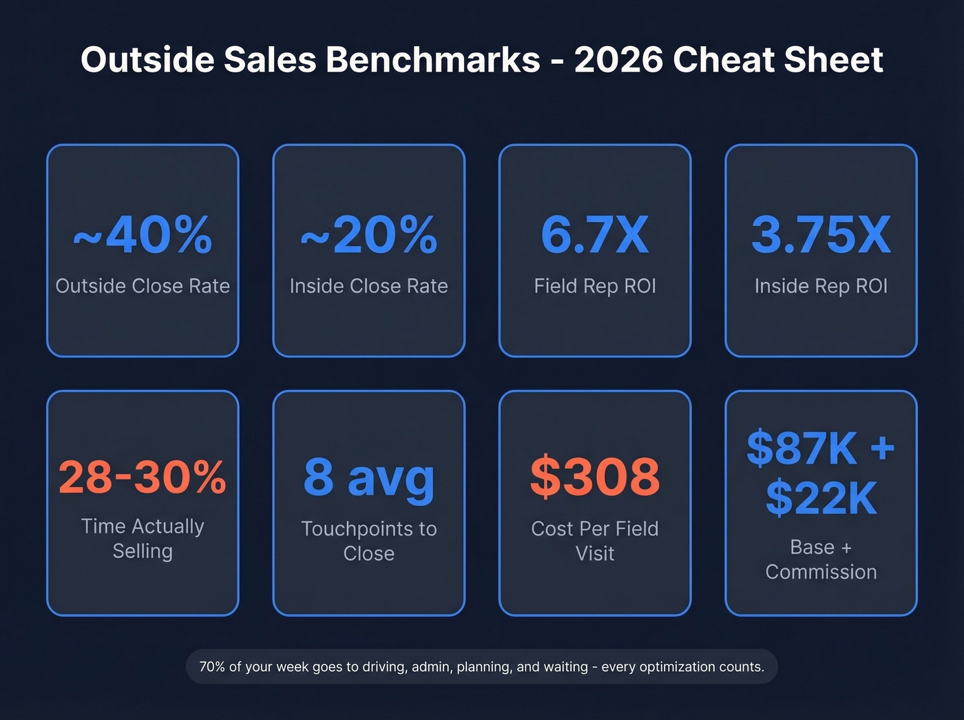 Outside sales key benchmarks and metrics cheat sheet