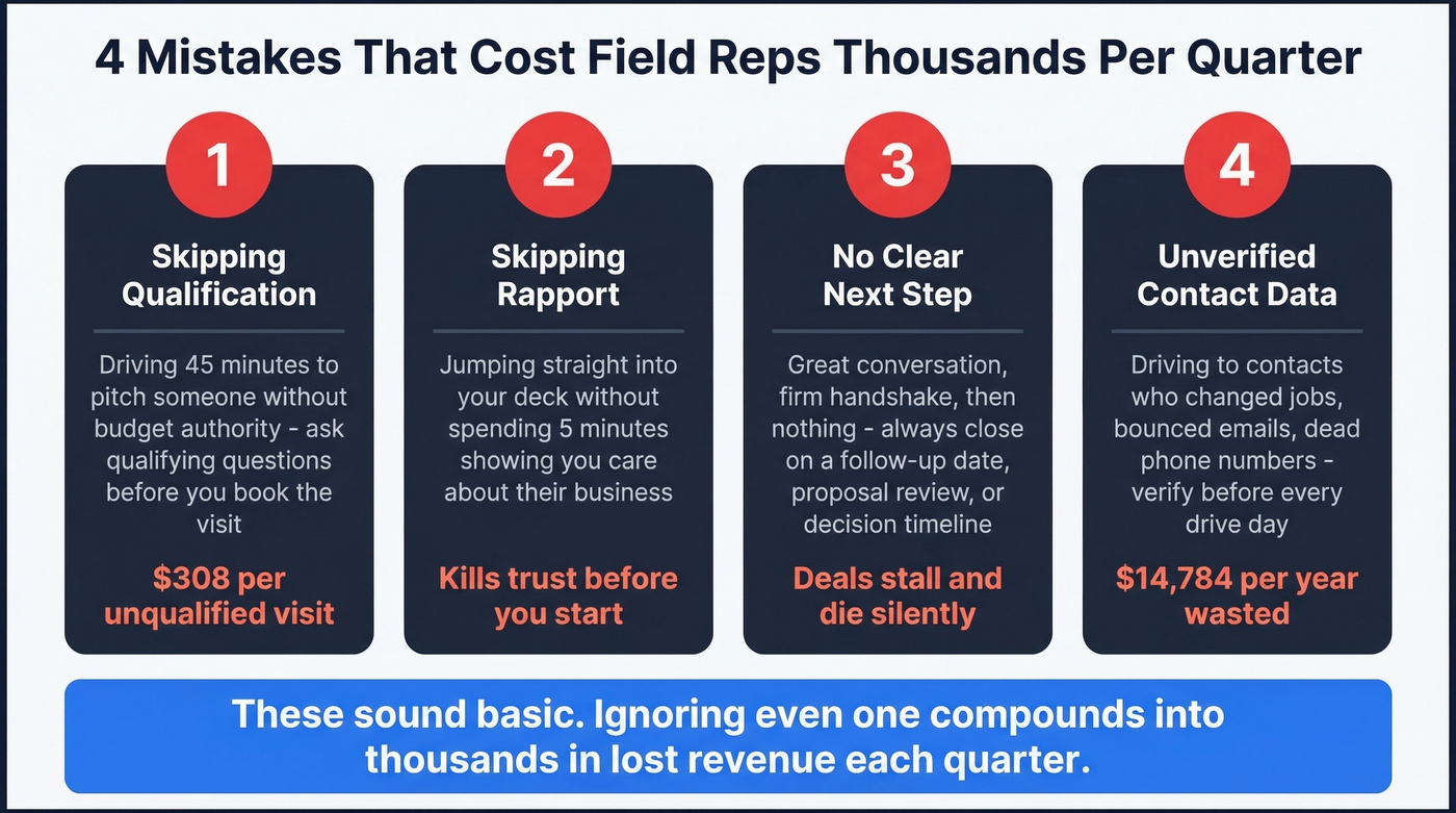 Common outside sales mistakes with cost impact breakdown