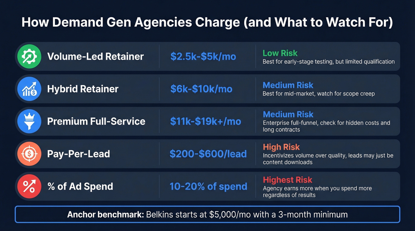 Agency pricing models with cost ranges and risk levels