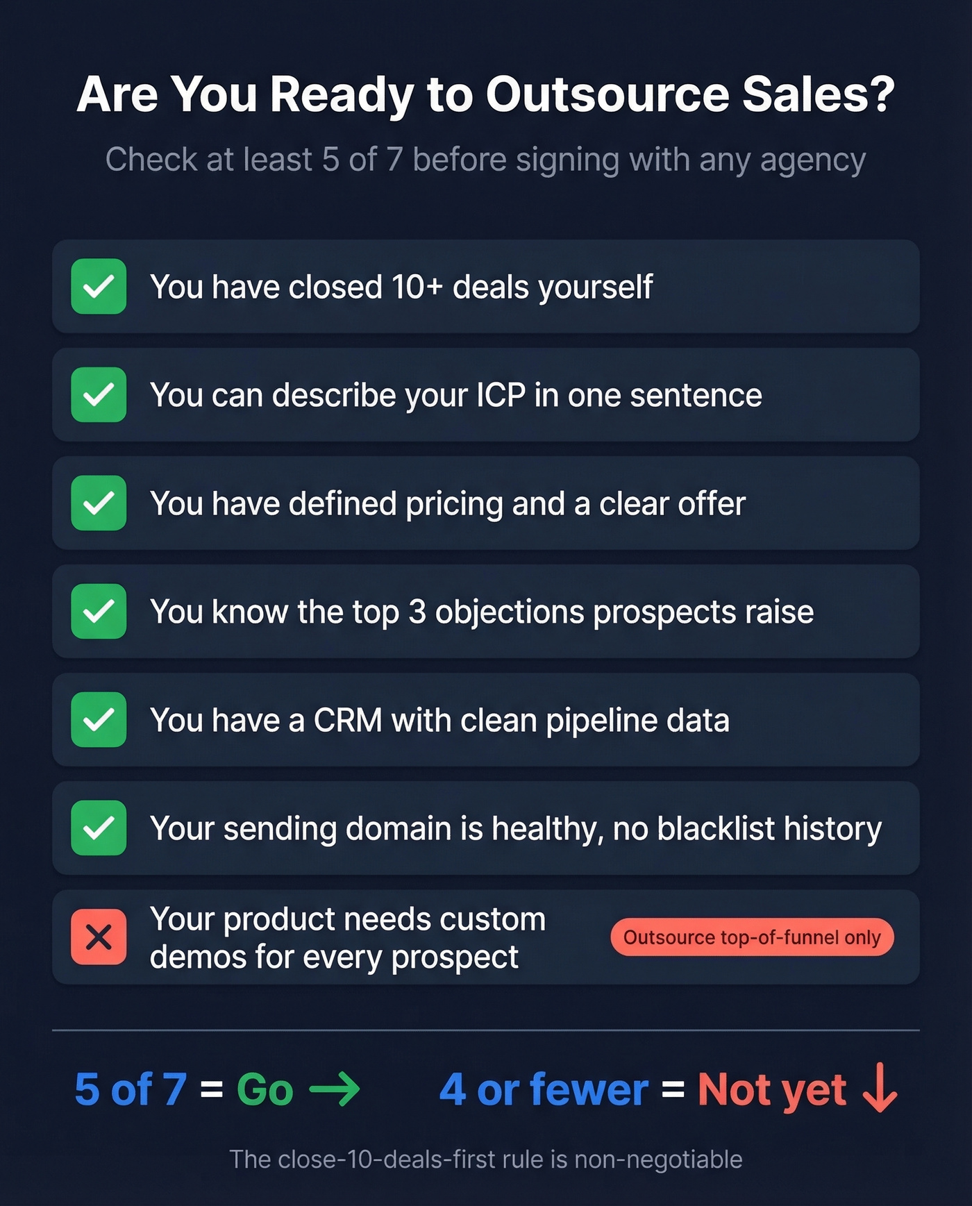 Visual outsource readiness checklist with seven criteria and pass-fail indicators