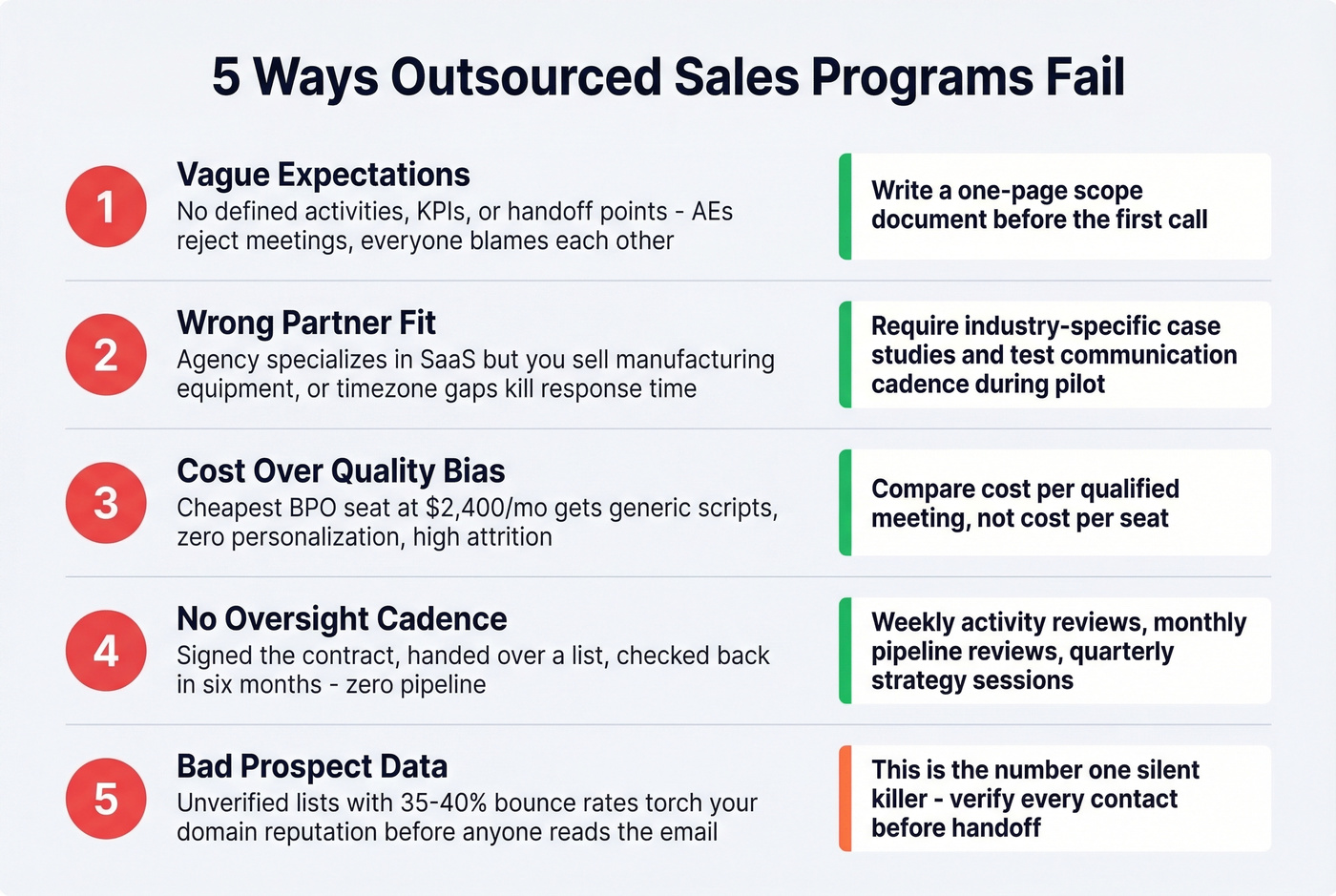 Five failure modes that kill outsourced sales programs
