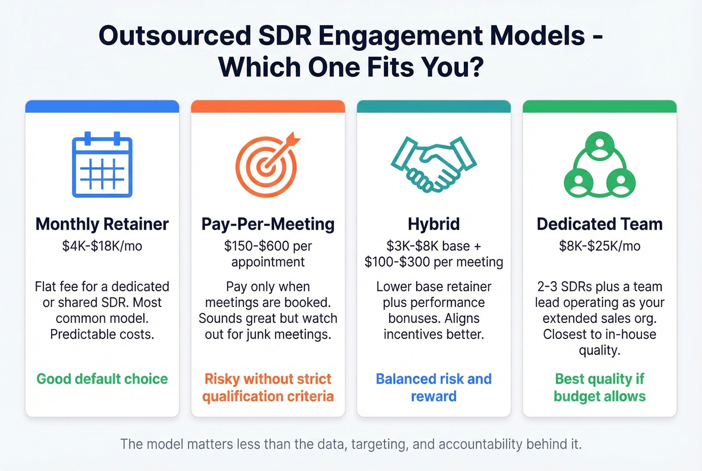 Four outsourced SDR engagement models explained visually