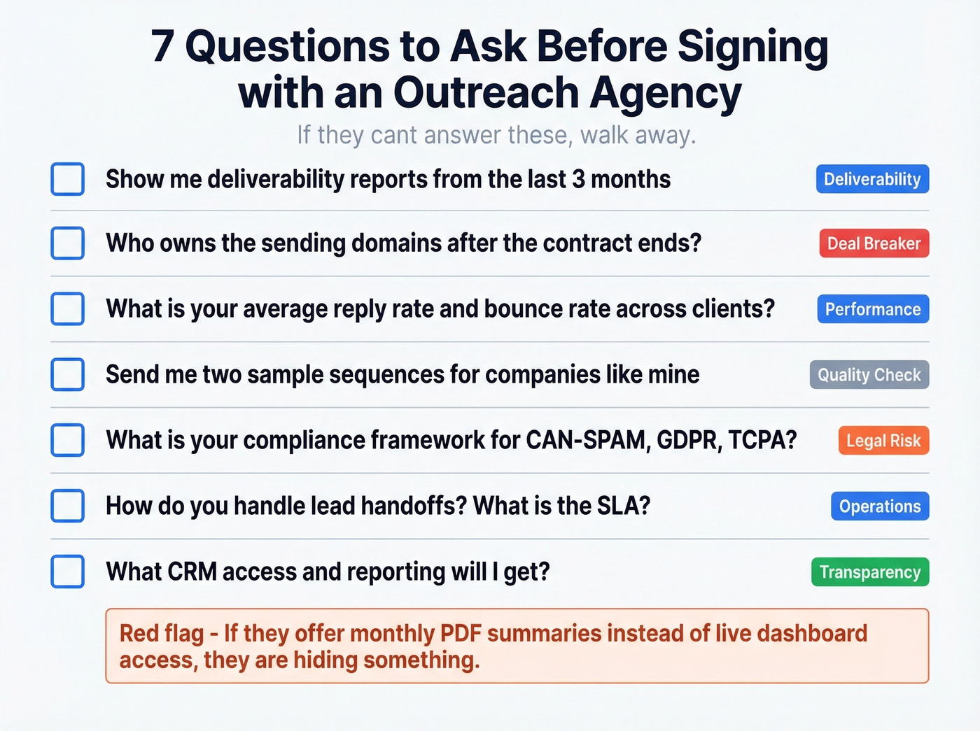 Agency vetting checklist with seven critical questions