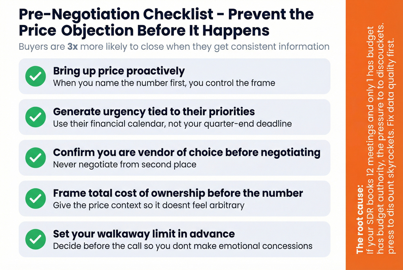 Pre-negotiation checklist to prevent price objections upstream