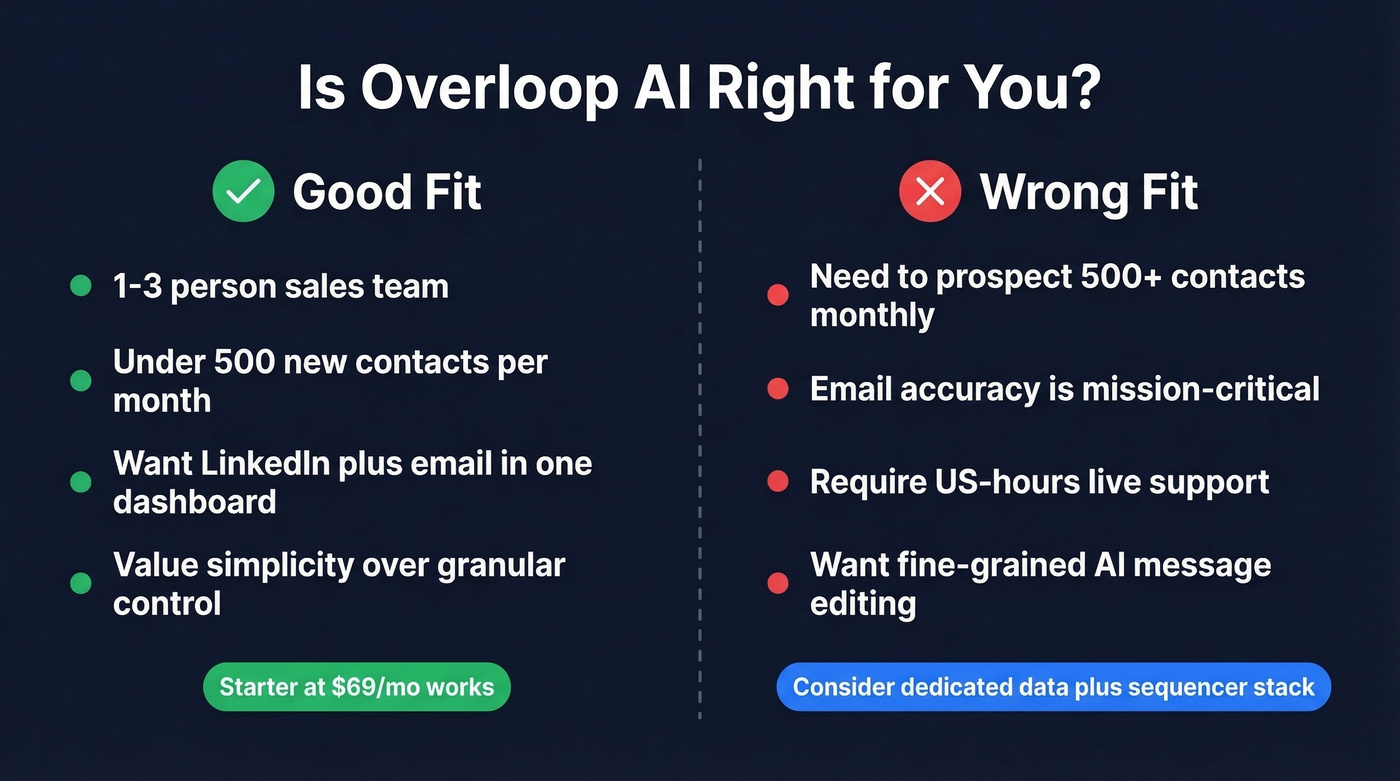 Overloop AI ideal vs wrong fit user comparison