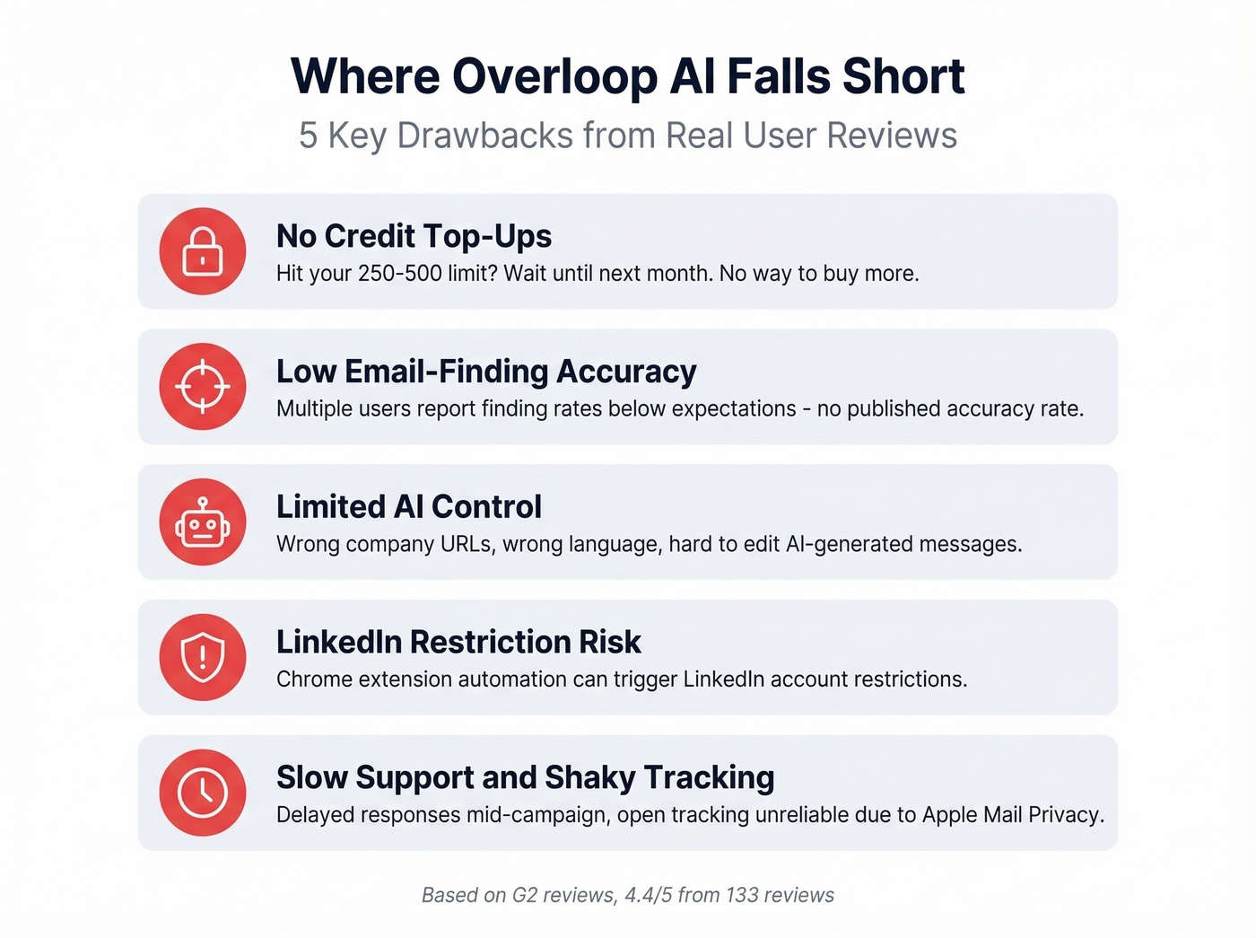 Overloop AI five key drawbacks visual summary