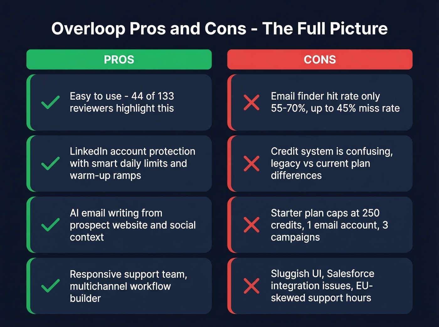 Overloop pros and cons visual summary diagram