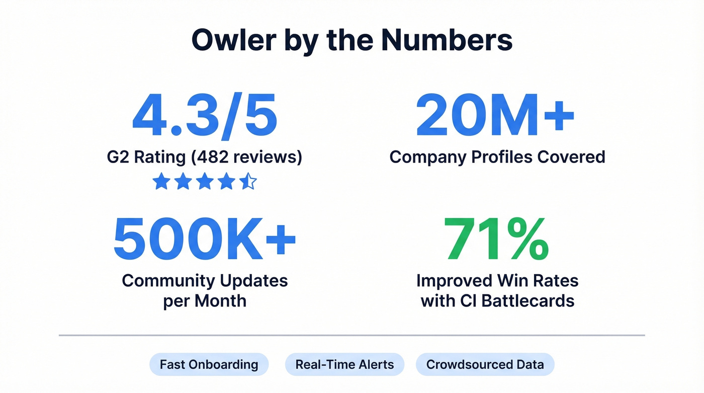 Owler key stats and review highlights at a glance