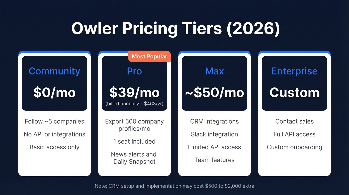 Owler pricing tiers comparison from free to enterprise