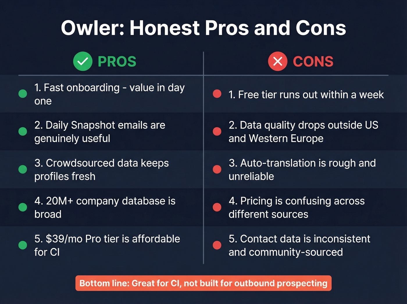 Owler pros versus cons visual summary for quick evaluation
