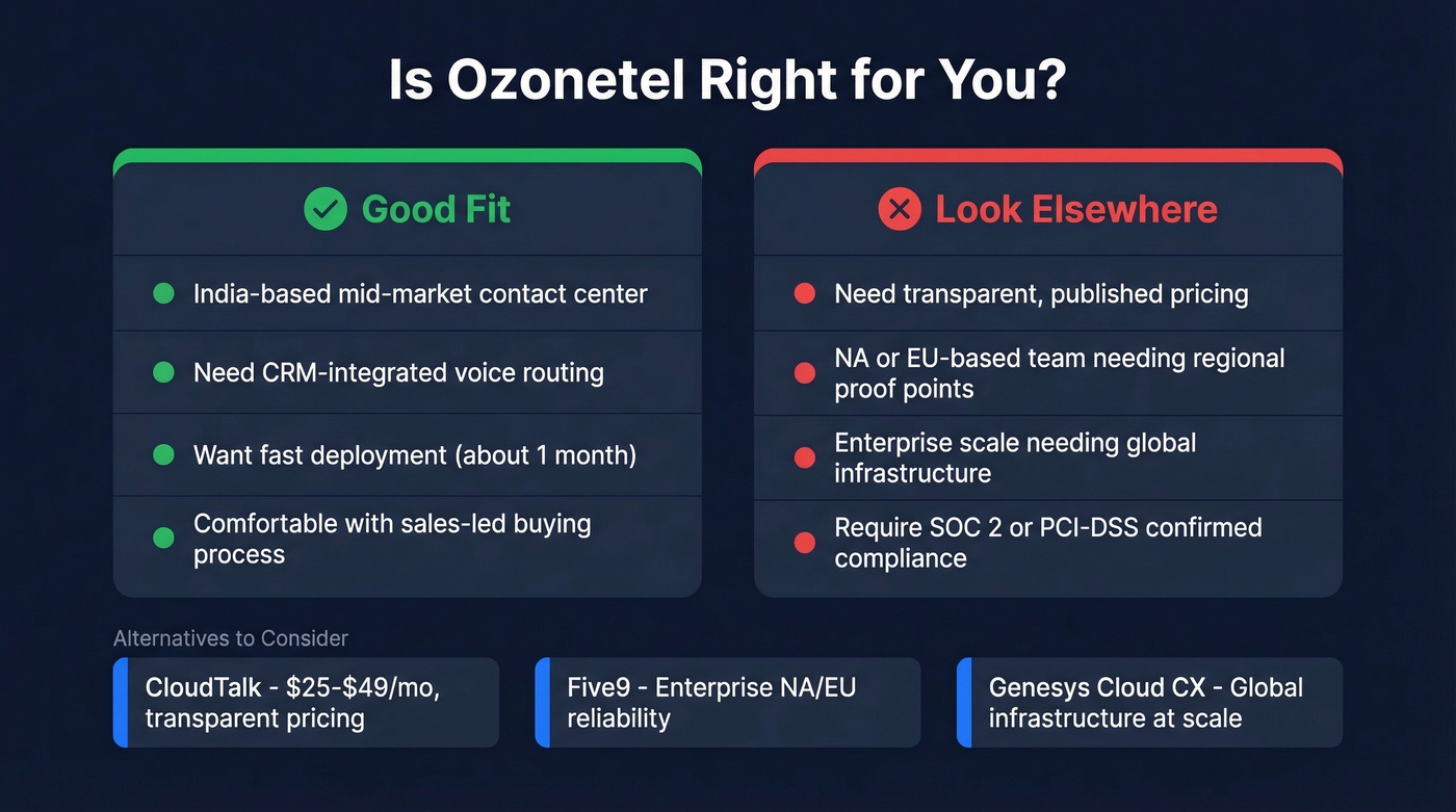 Ozonetel fit assessment - who should and should not buy