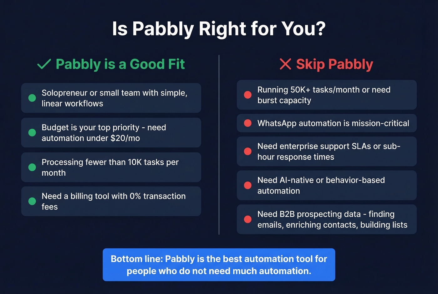 Pabbly ideal user vs wrong fit decision guide