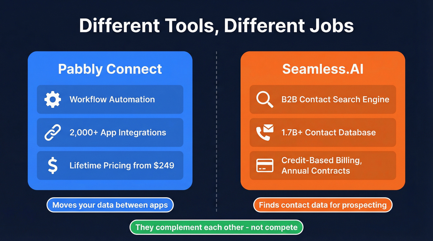 Pabbly vs Seamless.AI tool category and function comparison