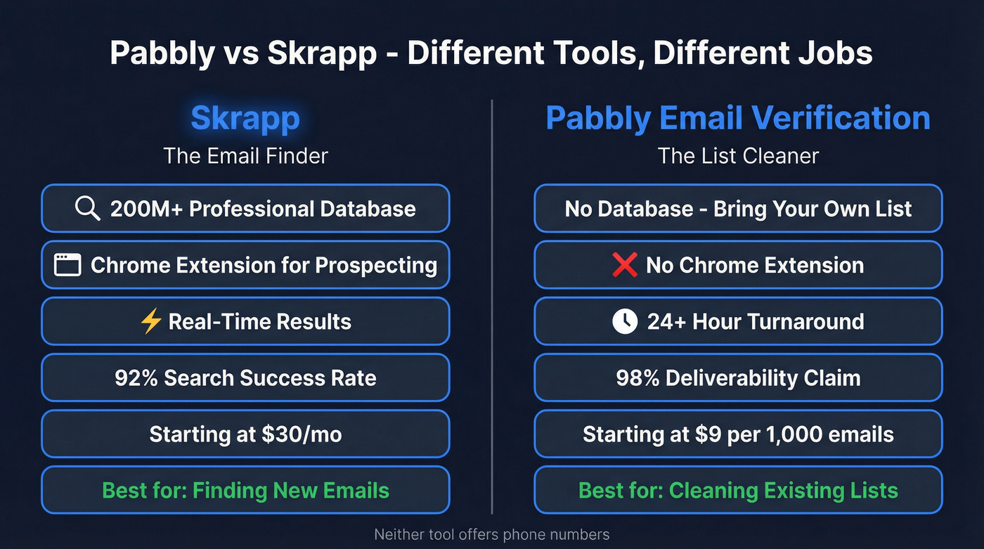 Pabbly vs Skrapp head-to-head feature comparison diagram