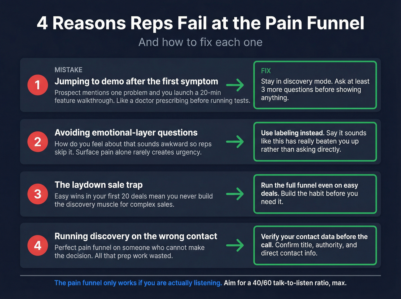 Four common pain funnel mistakes with fixes