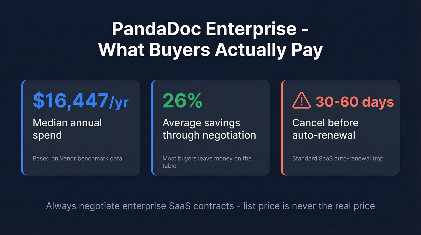 PandaDoc enterprise negotiation savings stat card