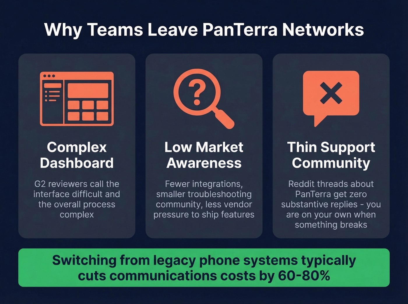 Key pain points driving users away from PanTerra Networks