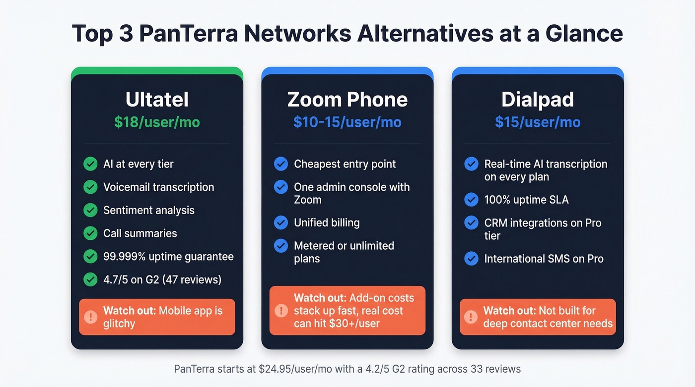 Top three PanTerra alternatives with key differentiators