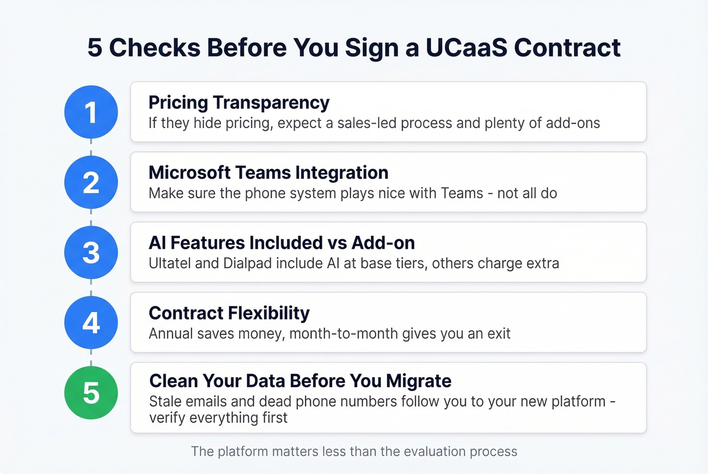 Five-step UCaaS evaluation checklist before switching providers
