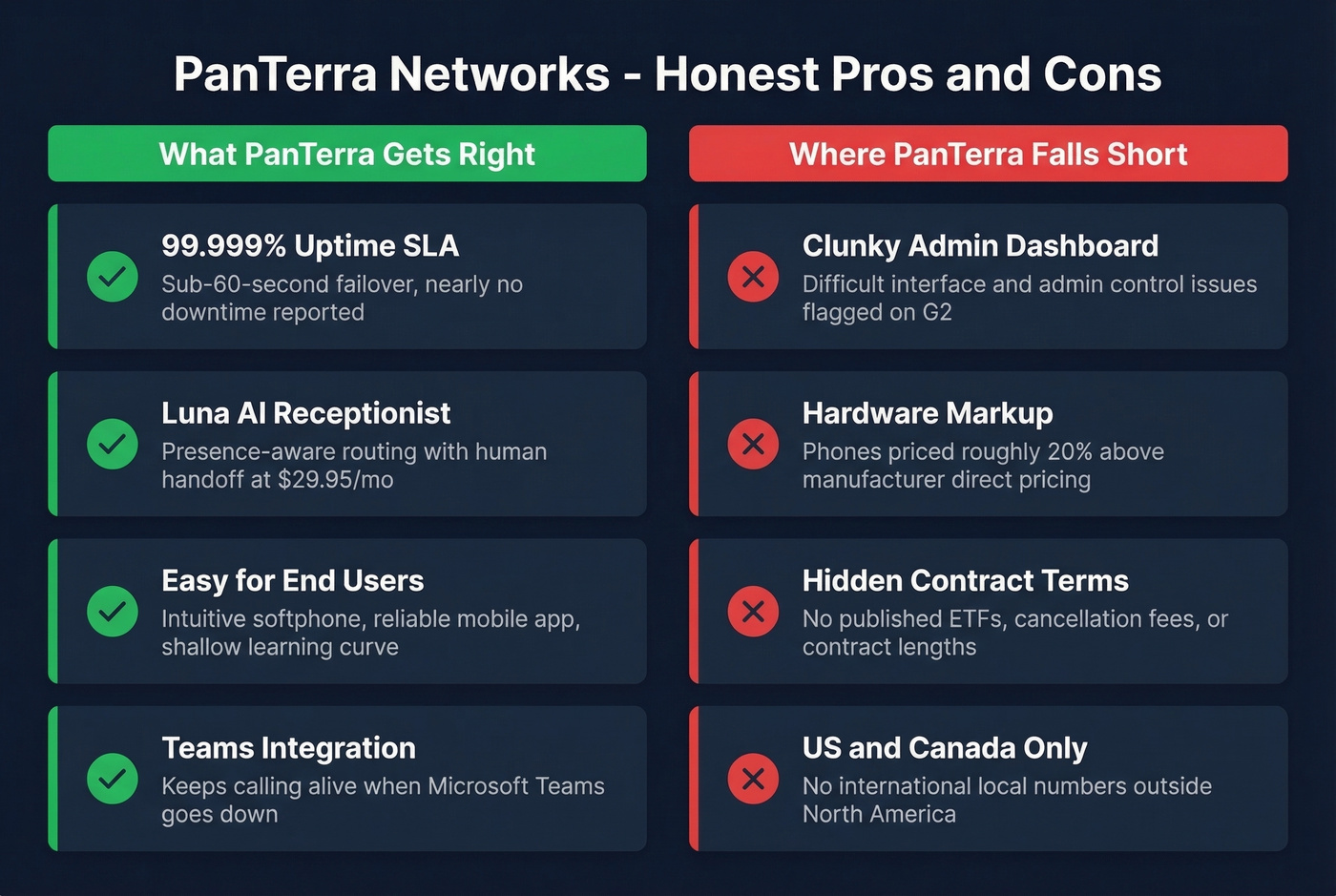 PanTerra Networks pros and cons visual summary