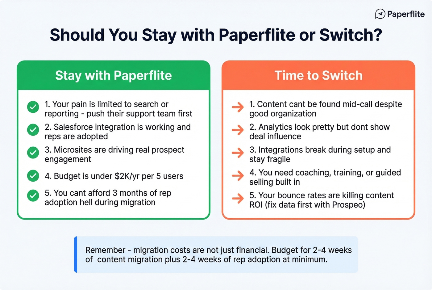 Stay vs switch decision matrix for Paperflite users