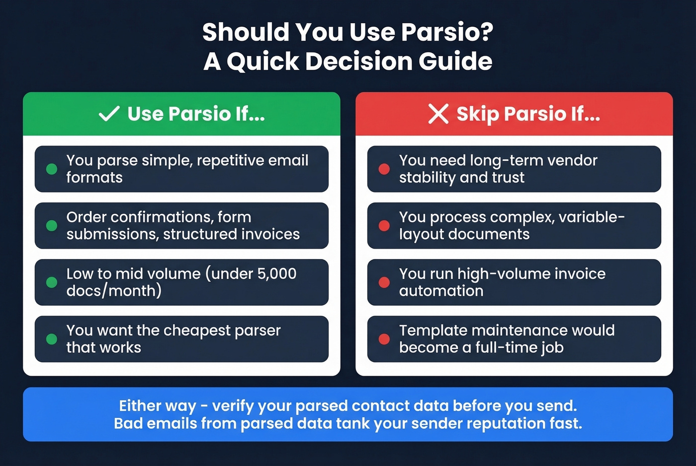 Decision guide for when to use or skip Parsio