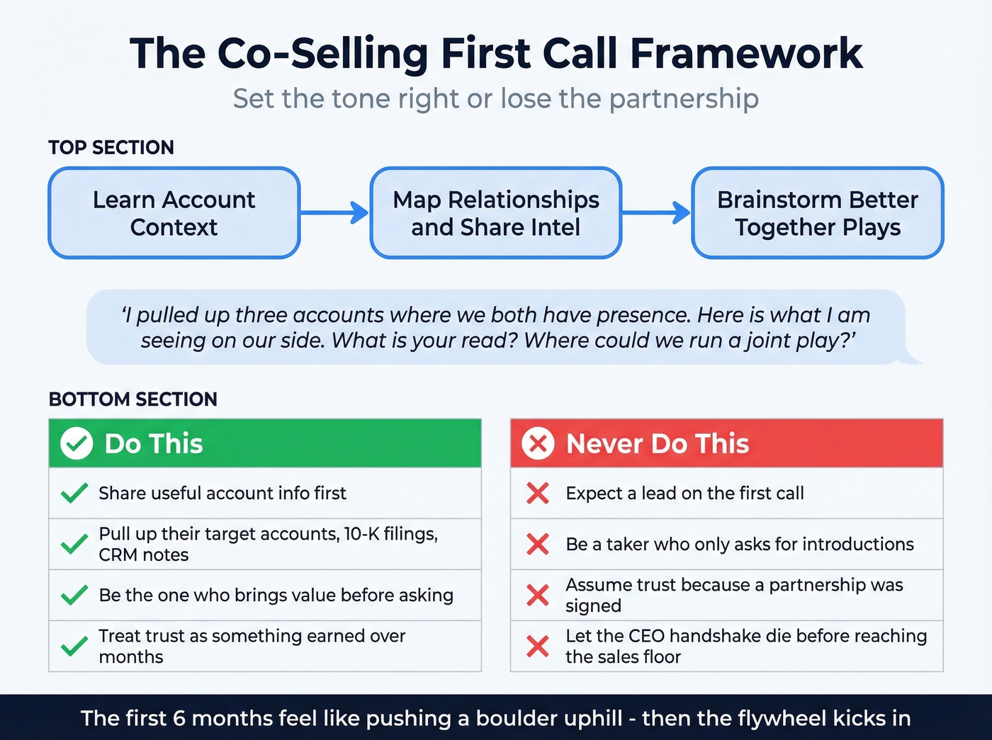 Co-selling first call framework with dos and donts