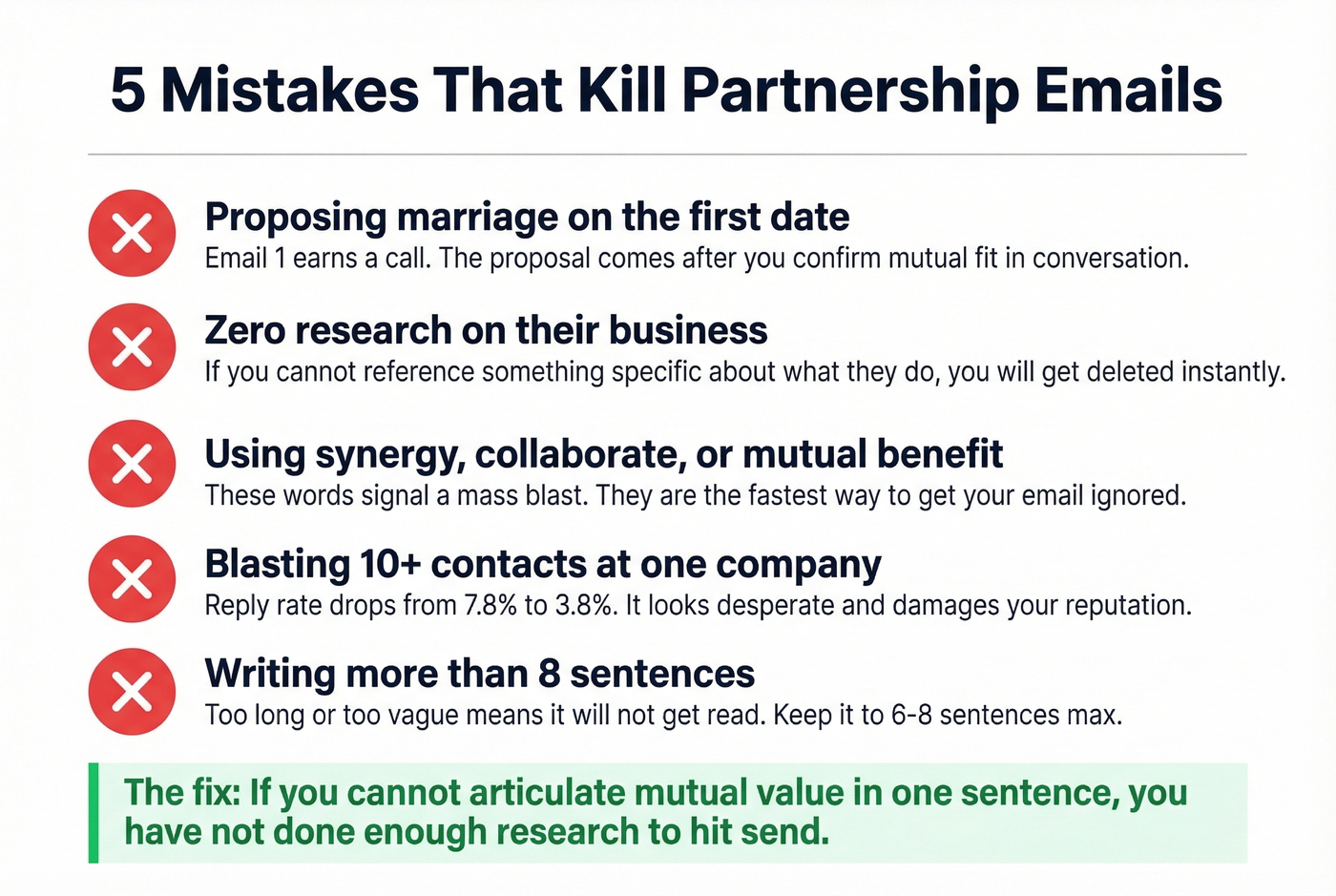 Five common partnership email mistakes with visual warnings