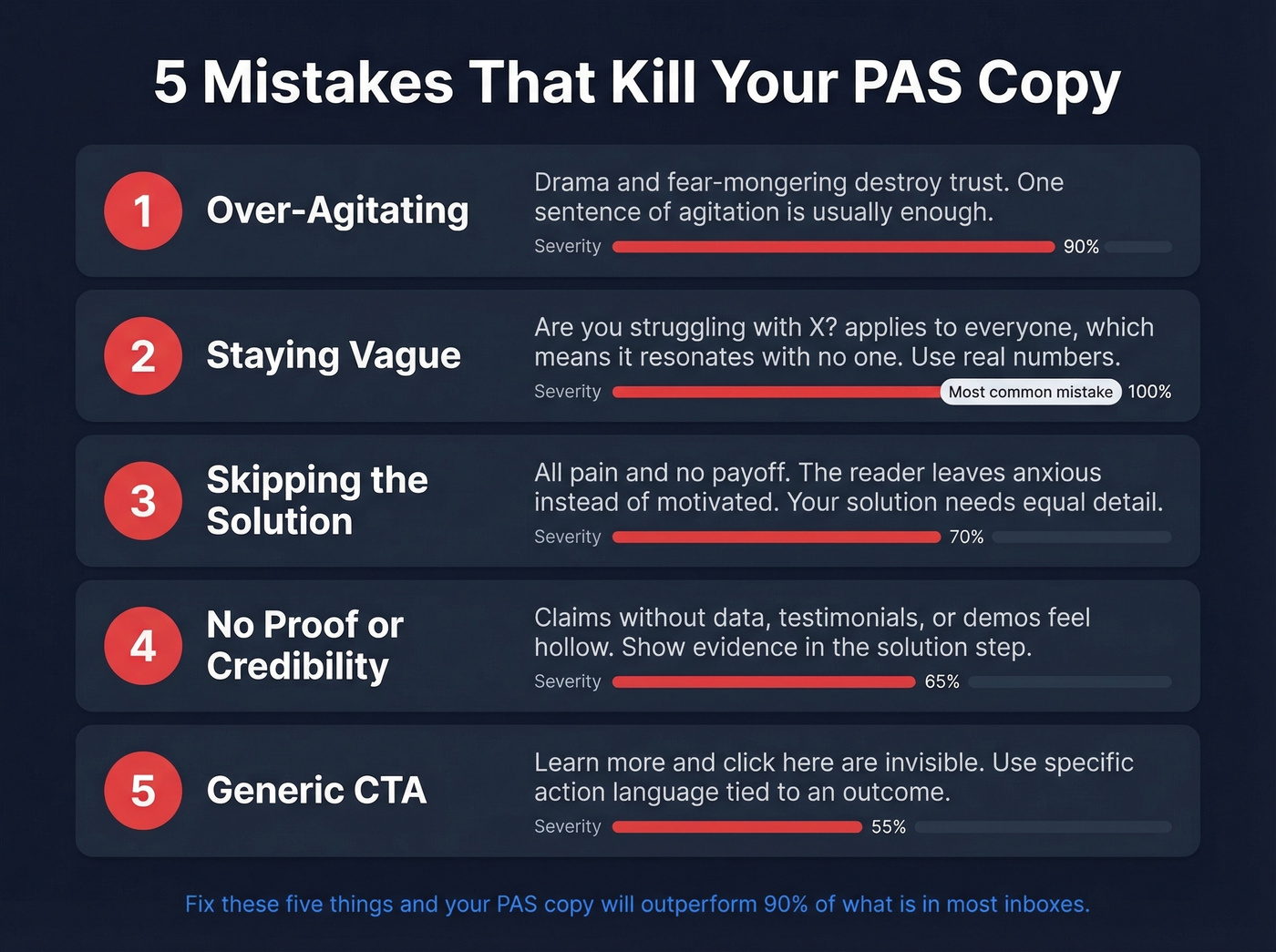Five common PAS mistakes with visual severity indicators