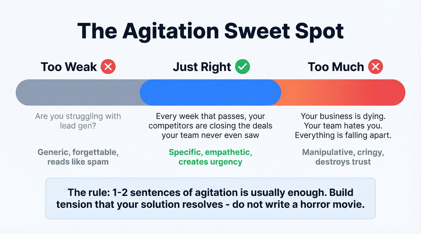 Agitation spectrum showing under-agitation to over-agitation sweet spot