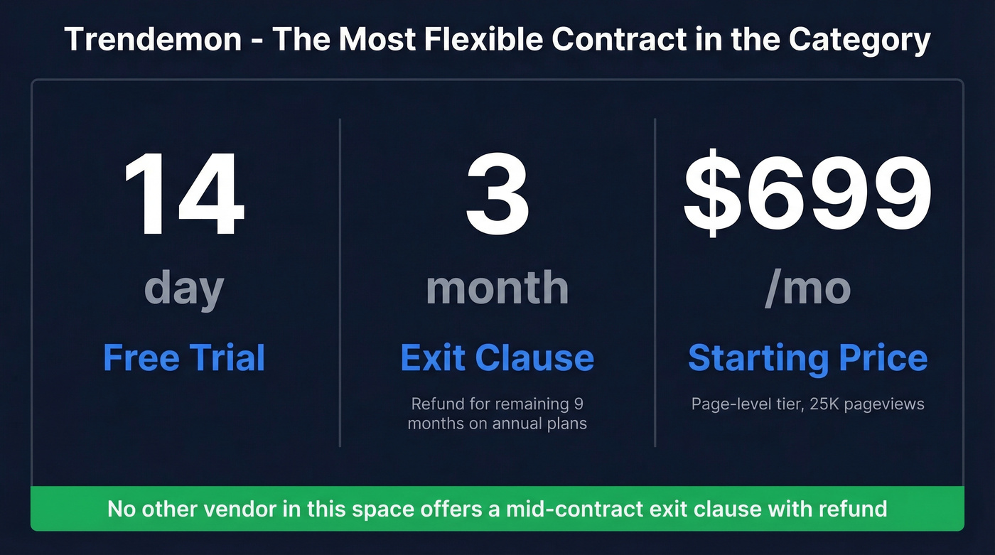 Trendemon unique exit clause and trial flexibility highlight