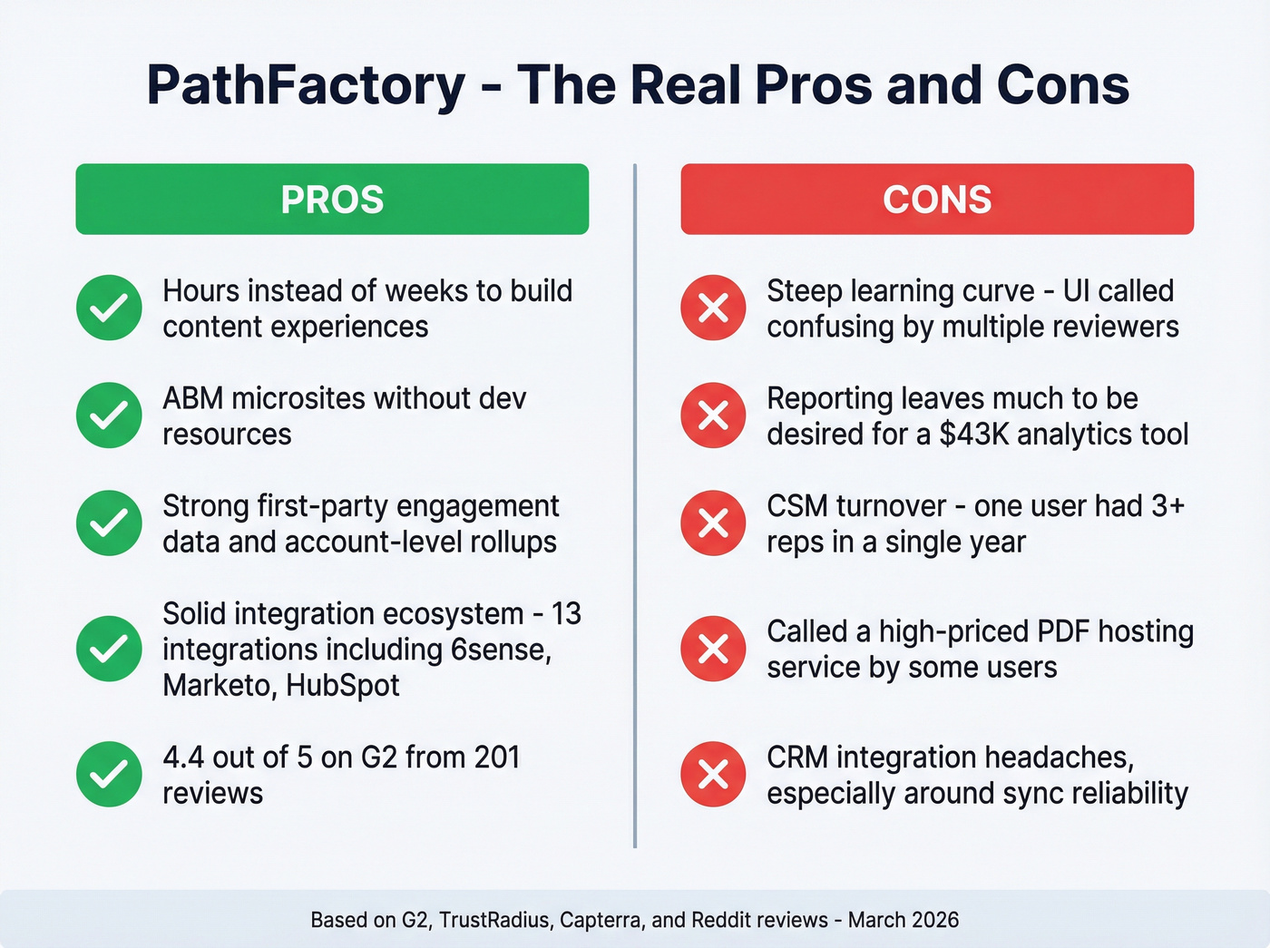 PathFactory pros and cons comparison visual summary