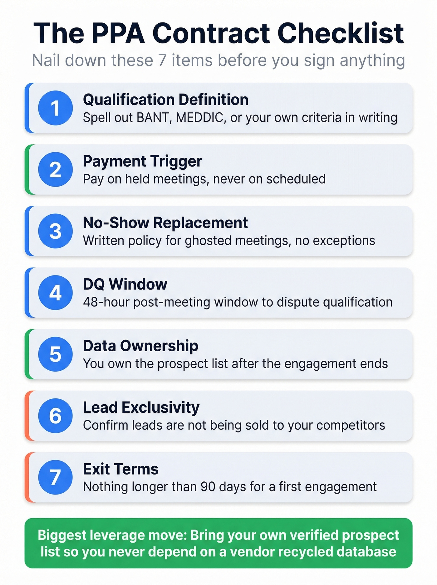 Seven-item PPA contract checklist with icons and descriptions