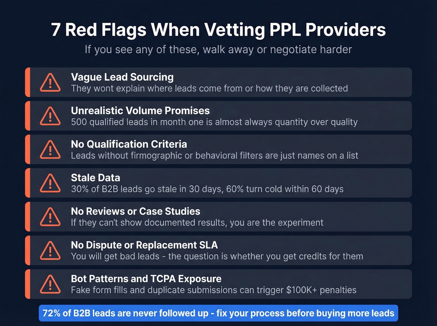 Visual checklist of PPL provider red flags with warning icons