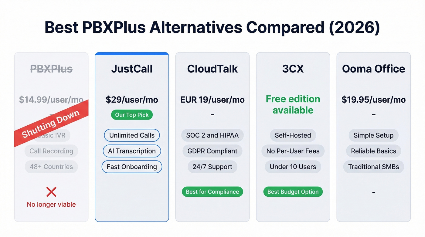 PBXPlus alternatives comparison with pricing and features