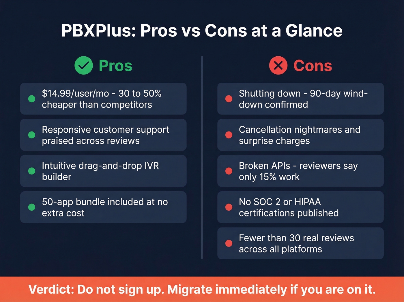 PBXPlus pros and cons visual summary card