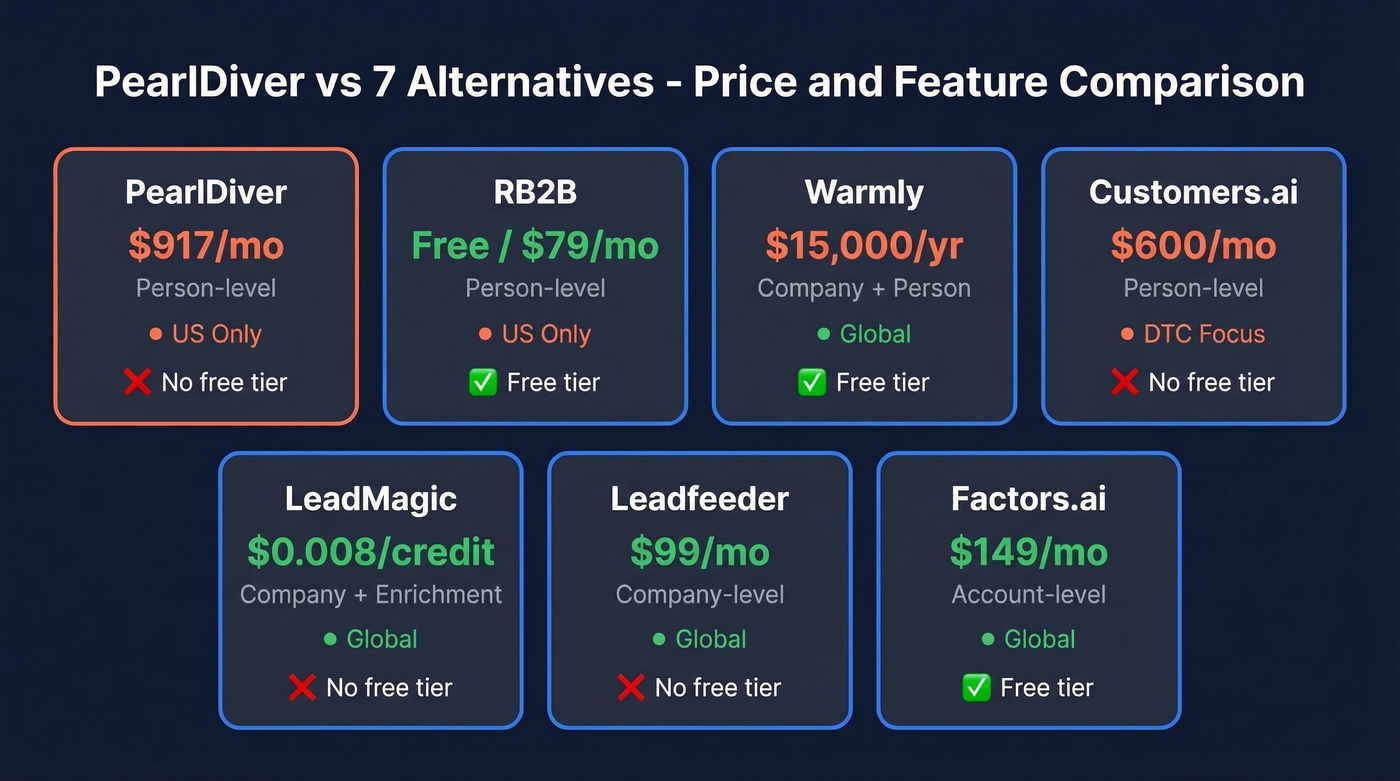 PearlDiver vs 7 alternatives pricing and feature comparison