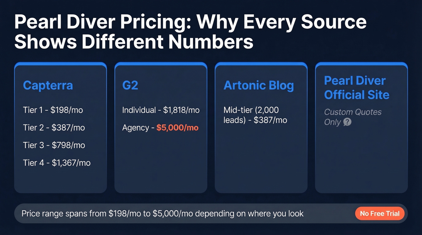 Pearl Diver pricing comparison across different sources