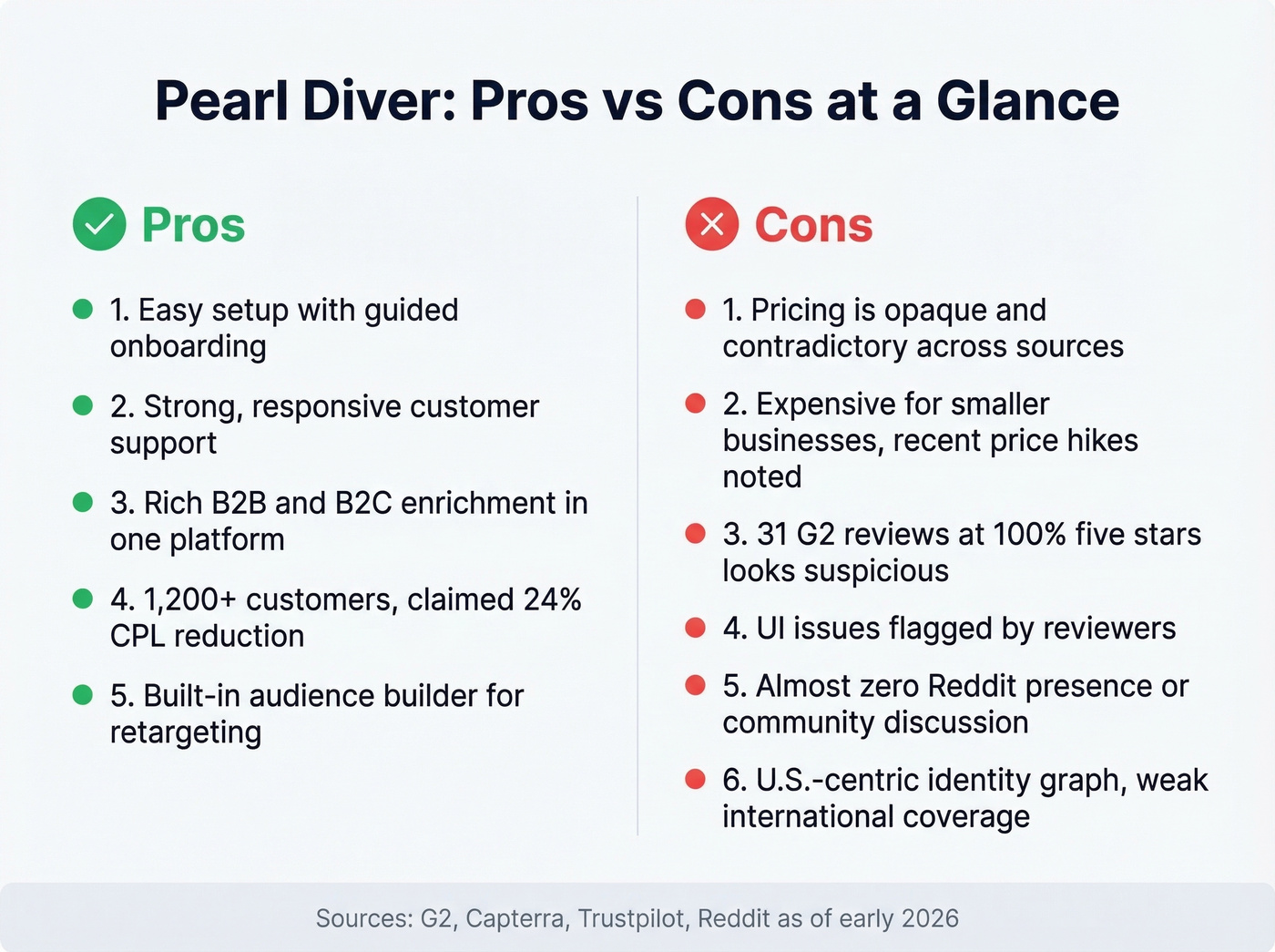 Pearl Diver pros and cons visual summary card