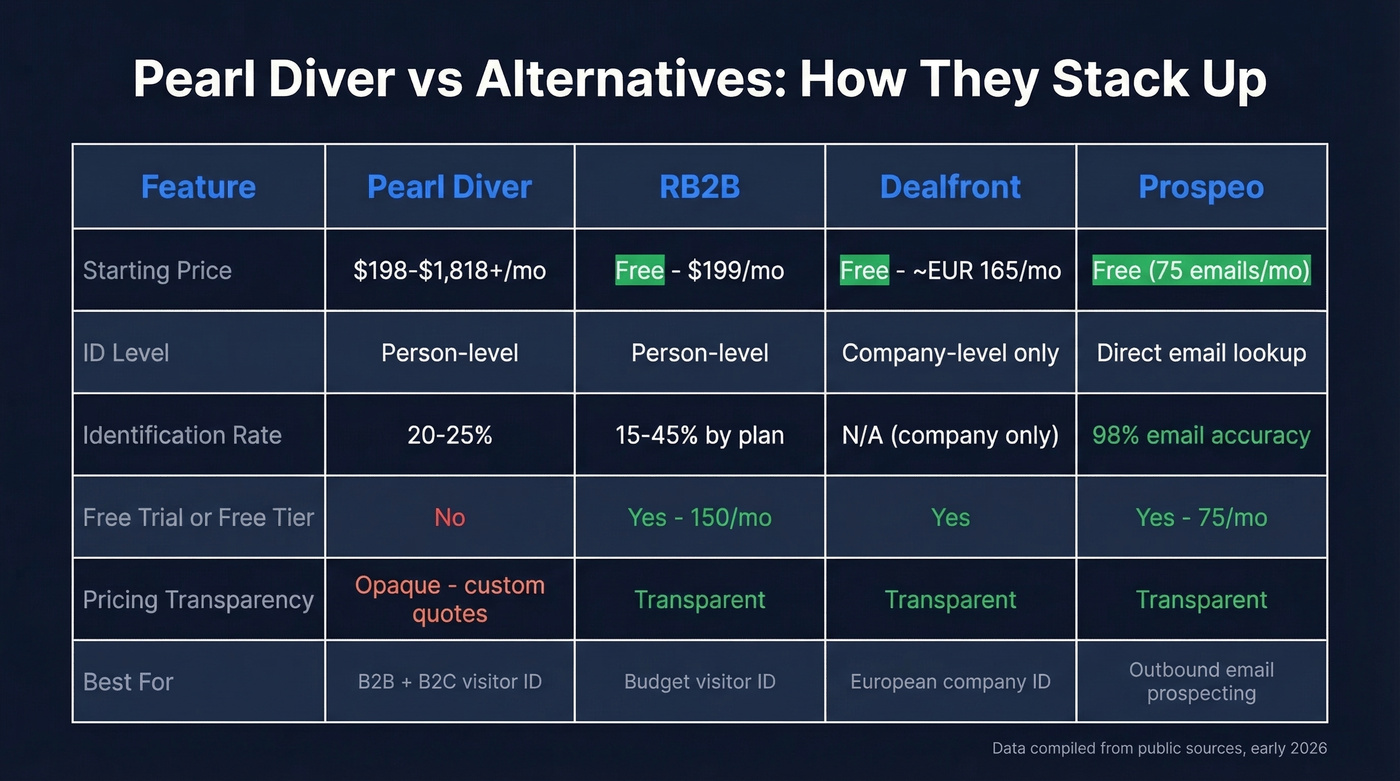 Pearl Diver vs competitors feature and pricing comparison