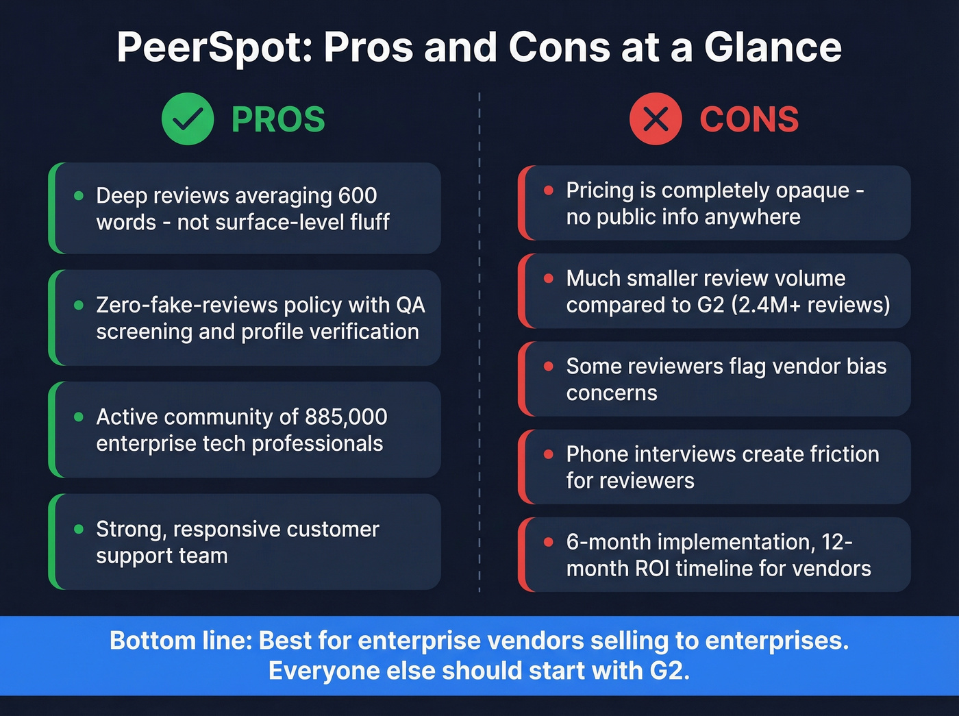PeerSpot pros and cons visual summary card