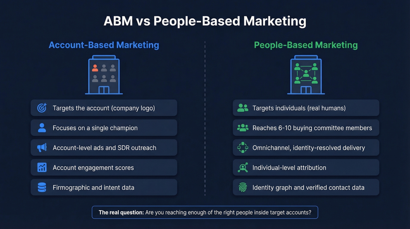 Visual comparison of ABM versus PBM approaches