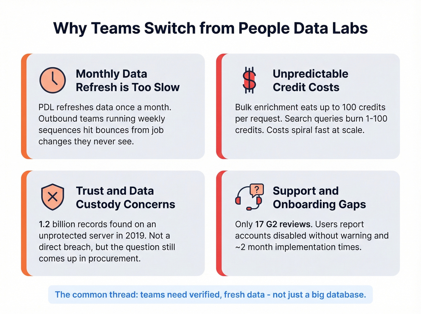 Four key pain points driving teams away from People Data Labs