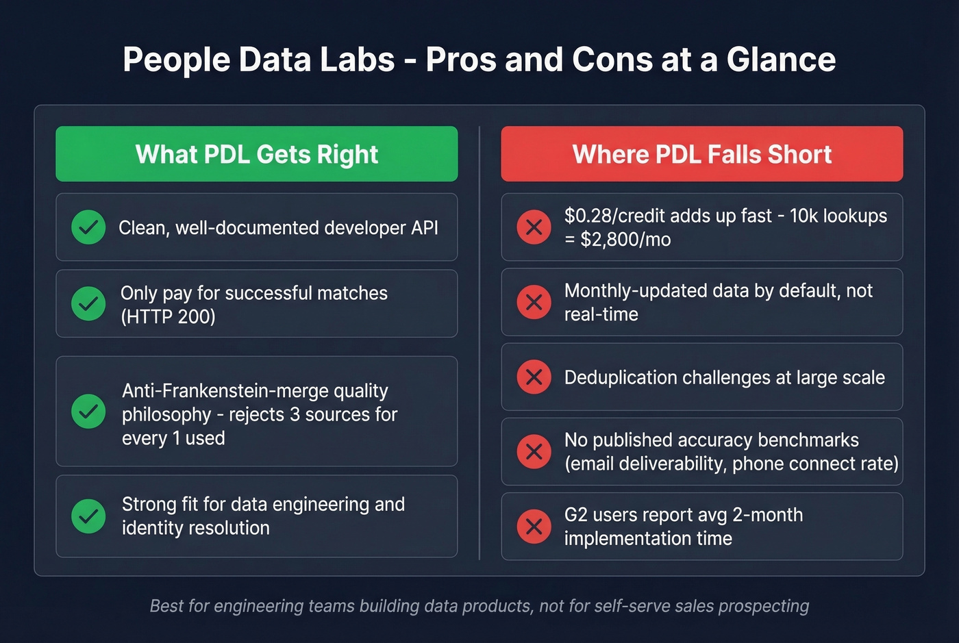 People Data Labs pros and cons visual summary