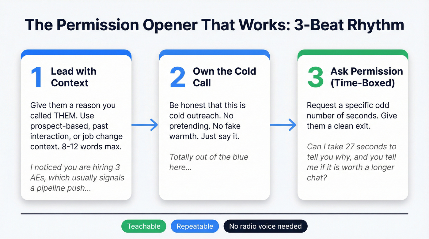 Three-step permission opener framework flow diagram
