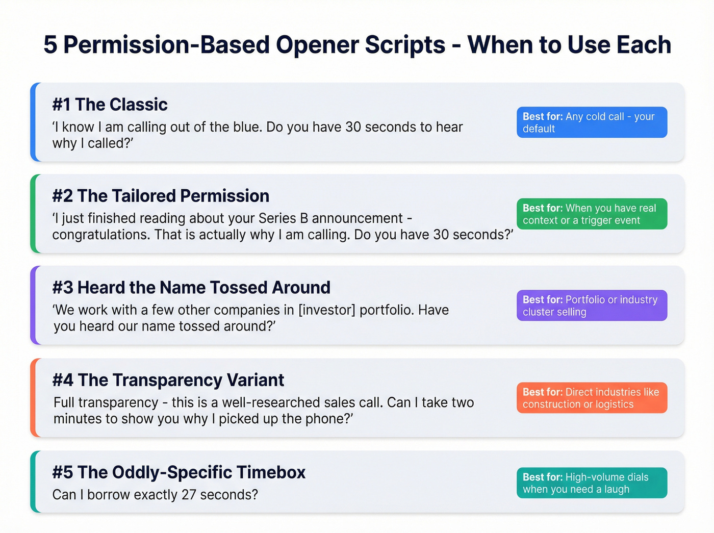 Five cold call opener scripts with use cases