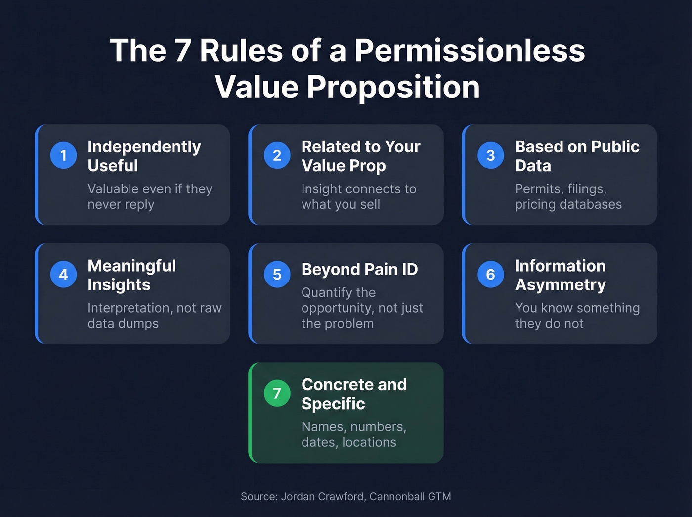 Seven rules of the permissionless value proposition framework