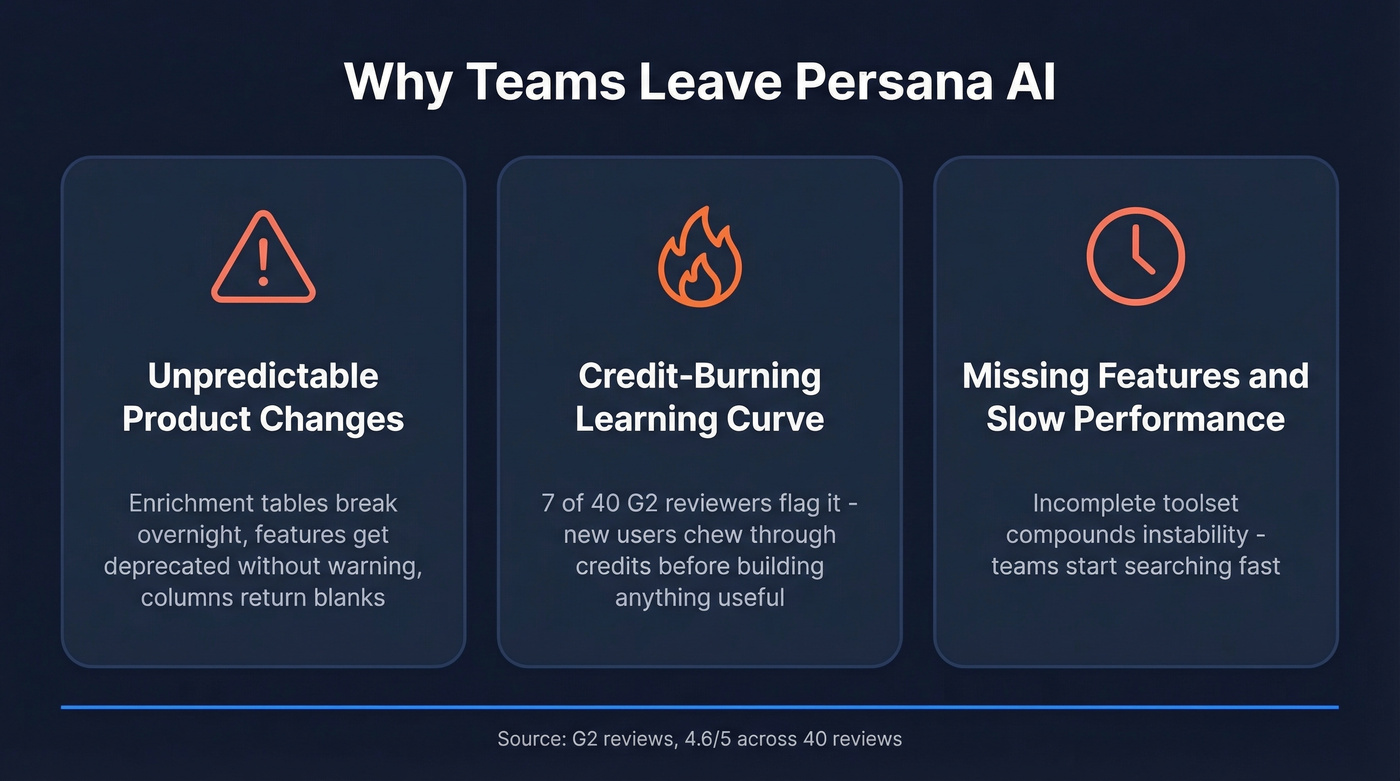 Three main reasons teams switch from Persana AI